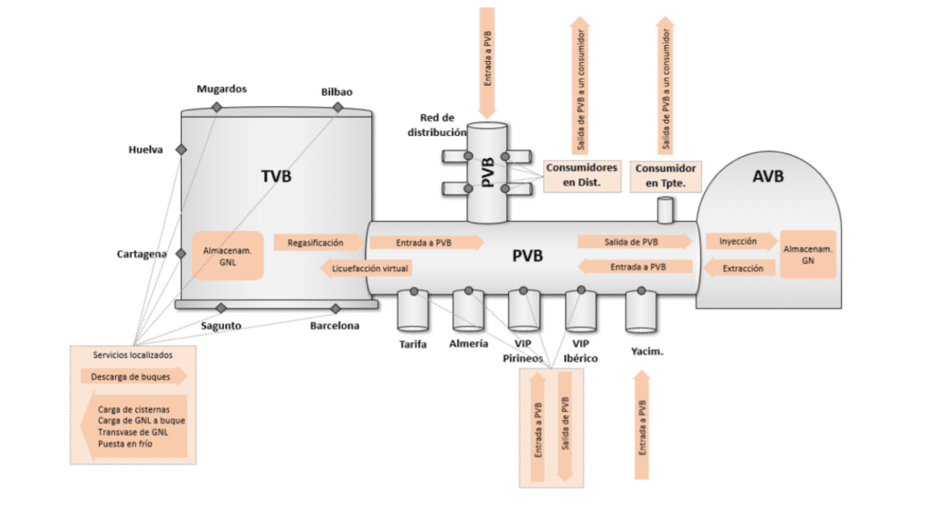 TVB