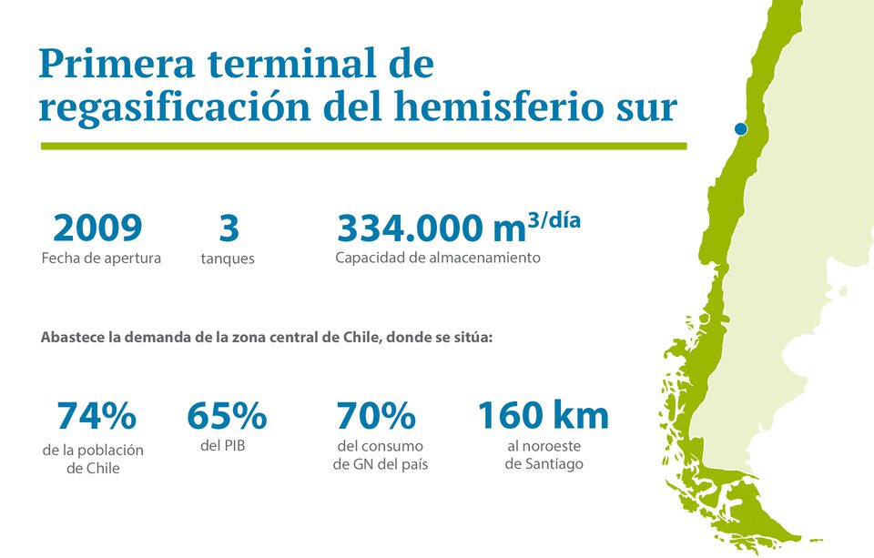 Revista 42_Sección Enagás en el mundo_Infografía_pequeño